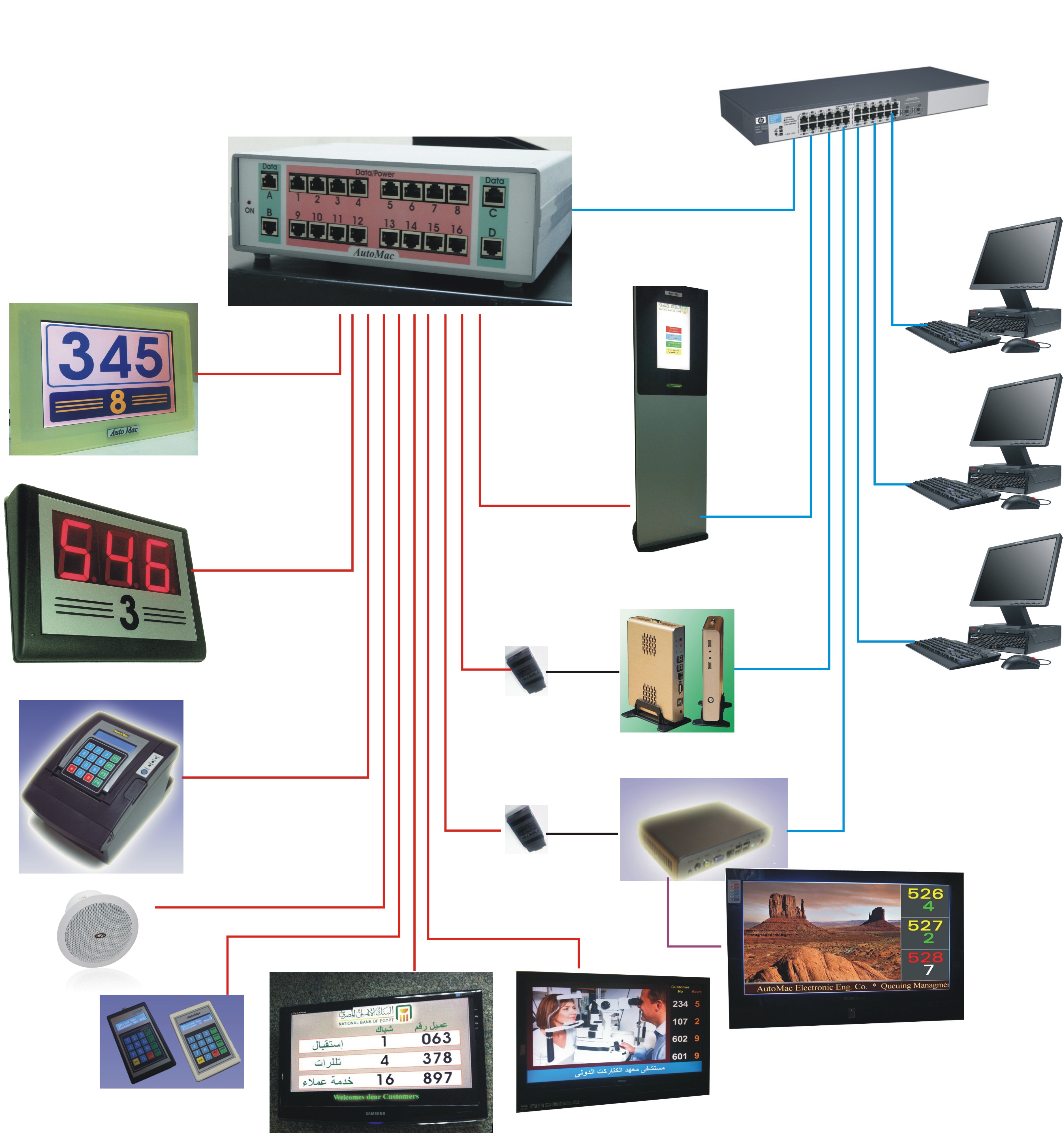 AutoMac Queuing Managment System